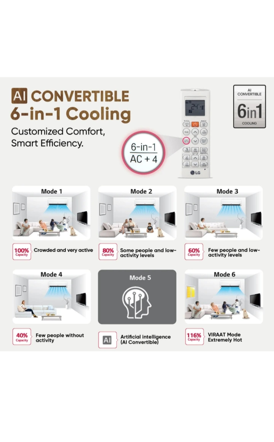 LG 3 Star (1.5) Split AC, AI Convertible 6-in-1, Gold Fin+, Auto Clean, Viraat Mode, Diet Mode+, 4.4 kW, 2025 Model (q18tnxe)