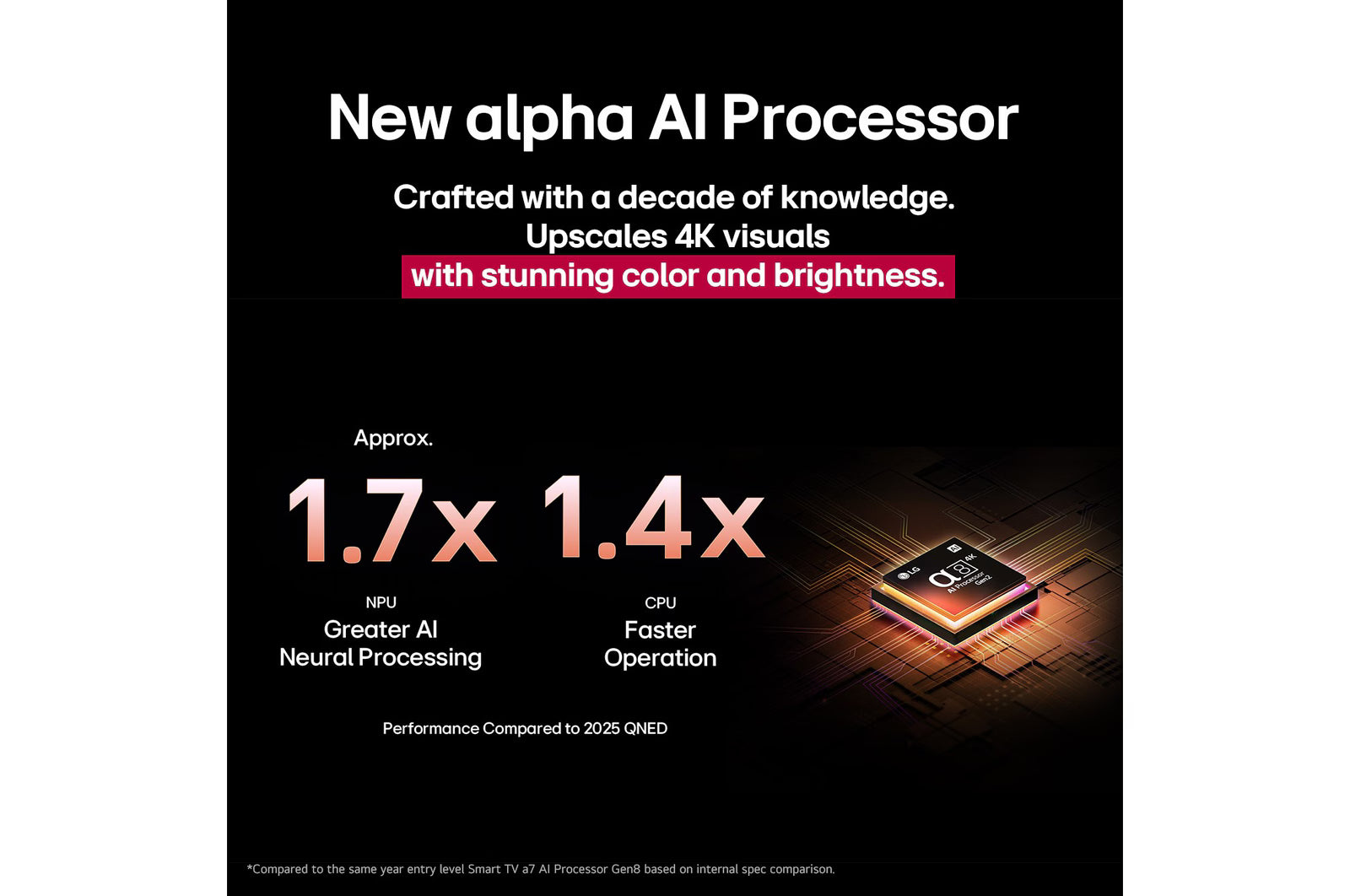 LG 189cm (75) 4K QNED 8GA MiniLED Smart TV with α8 AI Processor 4K Gen2, FILMMAKER MODE ™, AI Picture Pro with Dolby Vision & Atmos 2025